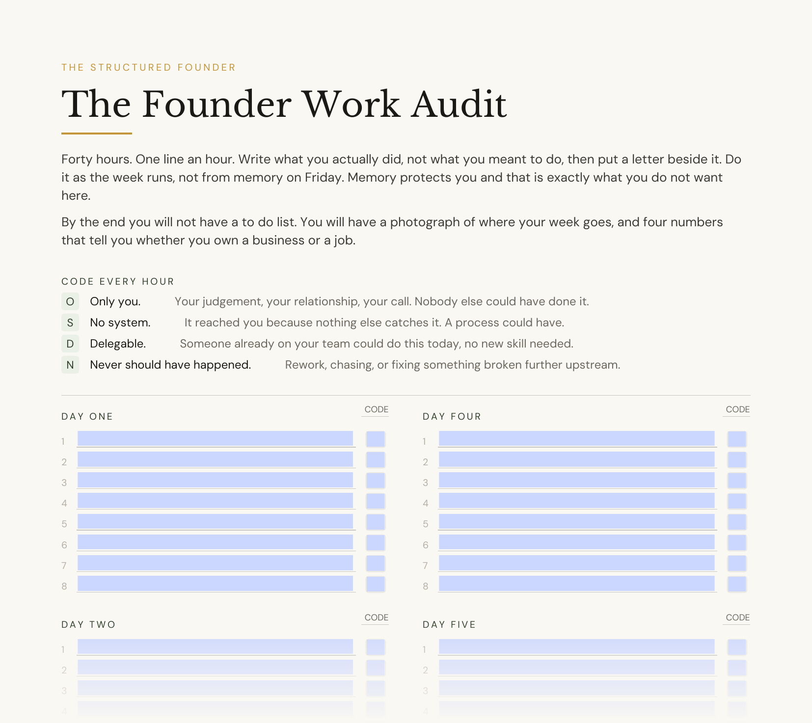 The Founder Work Audit, page one