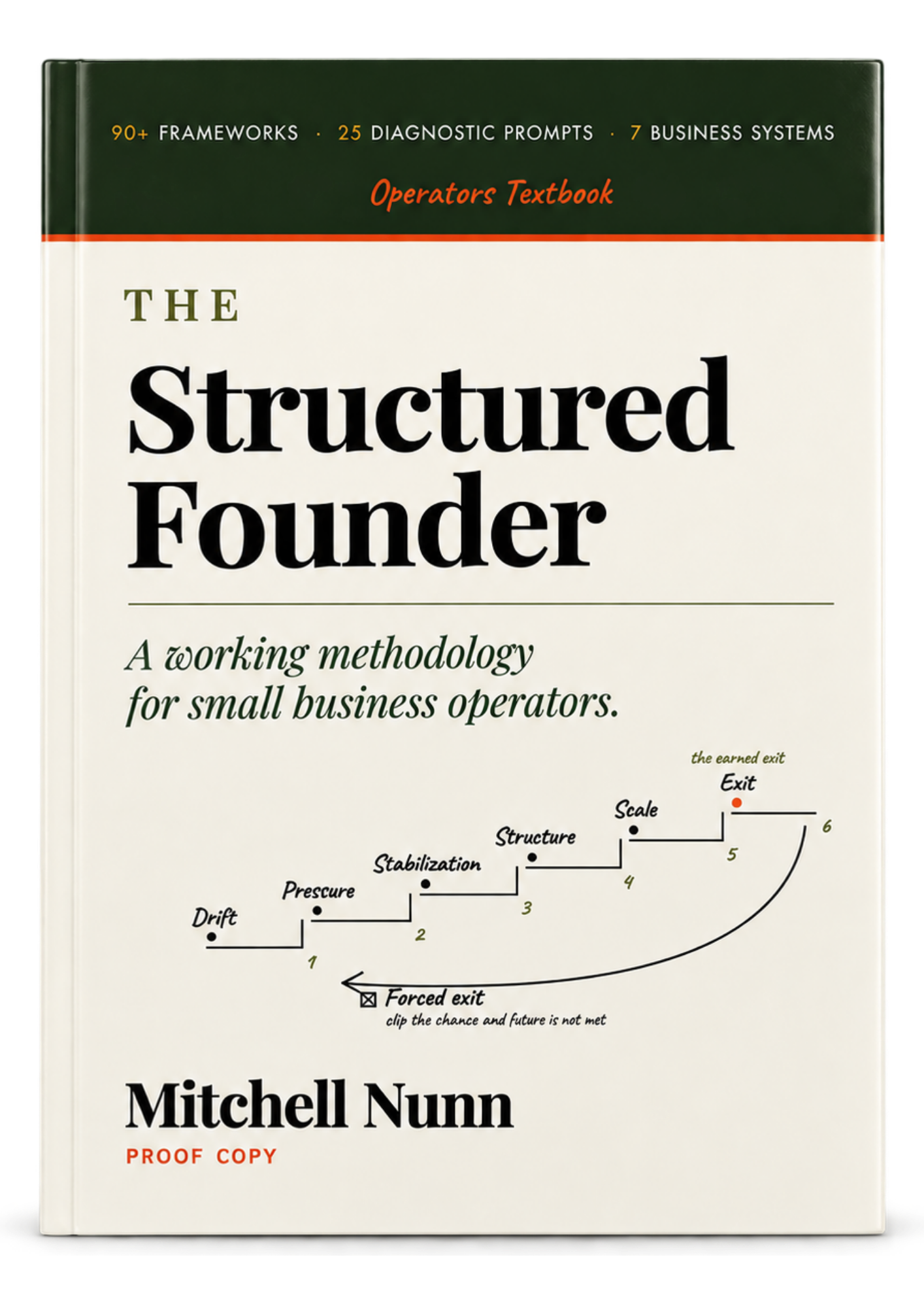 The Structured Founder, the Operators Textbook